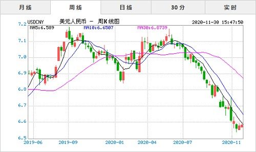 人民币美元走势图日k线,人民币美元走势图日K线，解析与展望