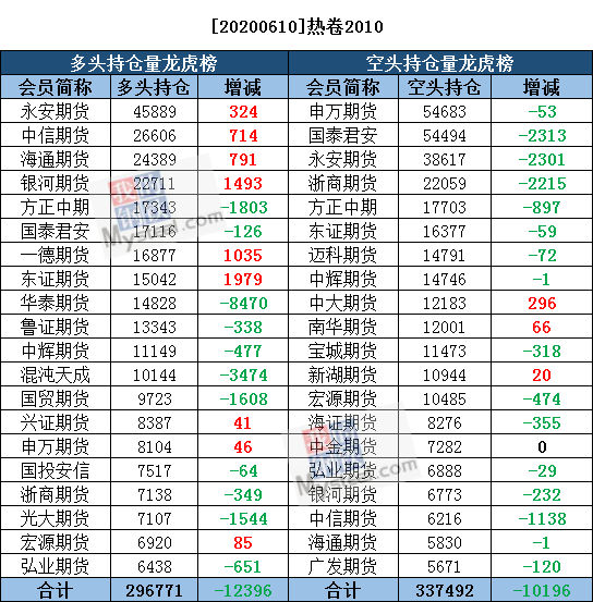 上海期货交易所实时行情,探索上海期货交易所实时行情，市场动态与投资策略的晴雨表