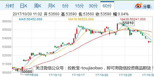今日铜价沪铜期货今日行情,今日铜价与沪 copper 期货市场动态分析