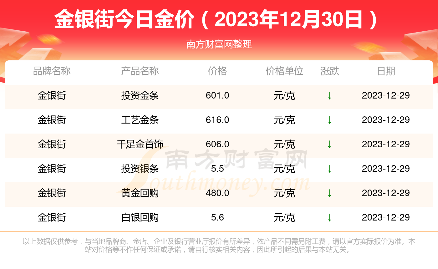 黄金市场价格