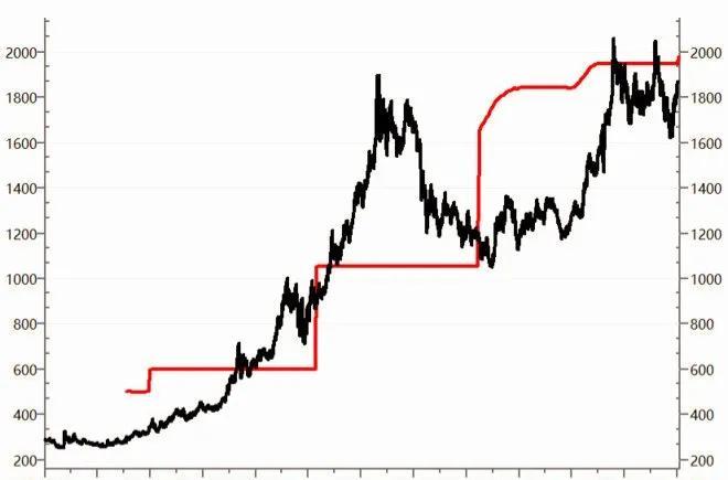24小时黄金价格最新走势图,24小时黄金价格最新走势图，全球市场动态与投资策略分析