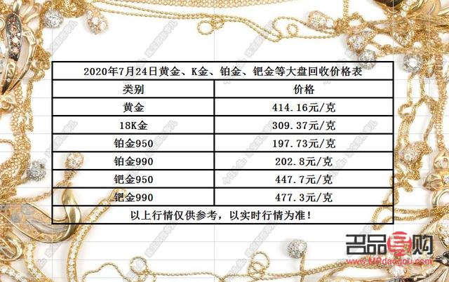 黄金回收什么价,黄金回收，价格波动与市场解析