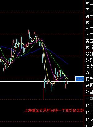 今日白银最新走势行情,今日白银最新走势行情，市场动态与未来展望