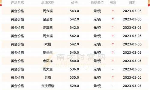 现在的国际黄金价格,现在的国际黄金价格，影响因素、走势与未来展望