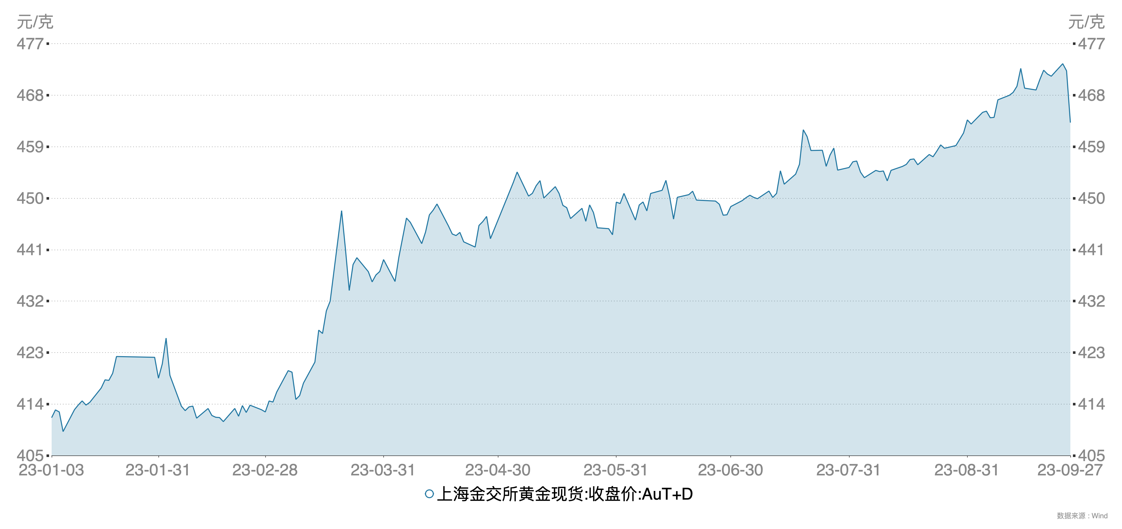 国际黄金交易价格,全球视角下的国际黄金交易价格，波动、影响因素与投资策略