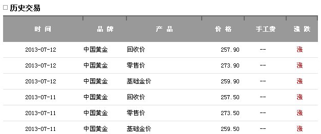 西安金价今日黄金价格,西安今日黄金价格，市场动态与投资考量