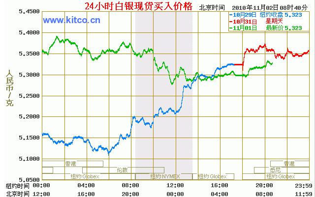 定制开发 第219页