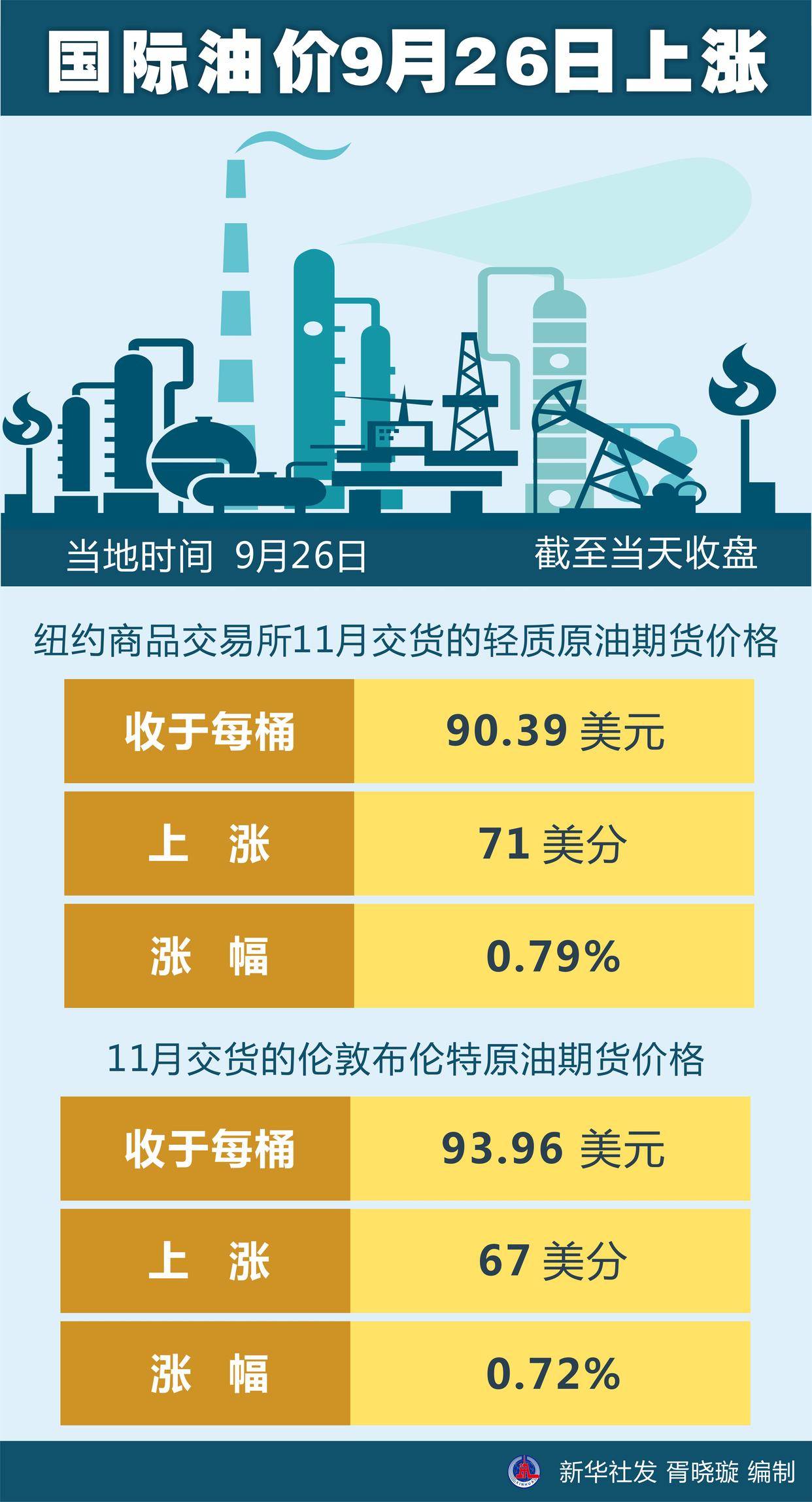 今天国际原油价格最新消息,今日国际原油价格最新动态，市场波动与影响因素深度剖析