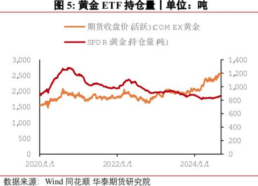 中国金价