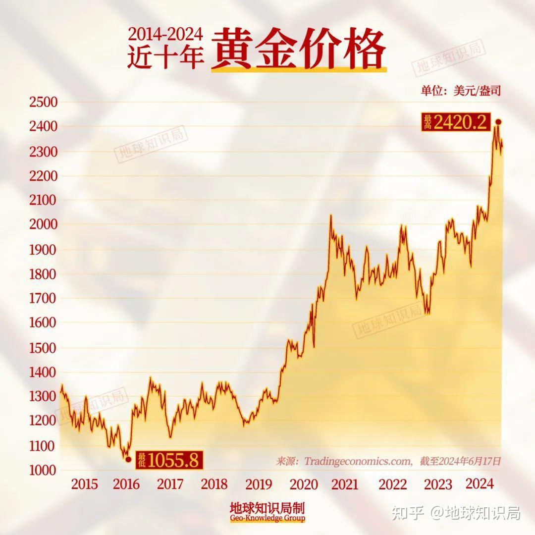 黄金价格走势如何,黄金价格走势的深度剖析与未来展望