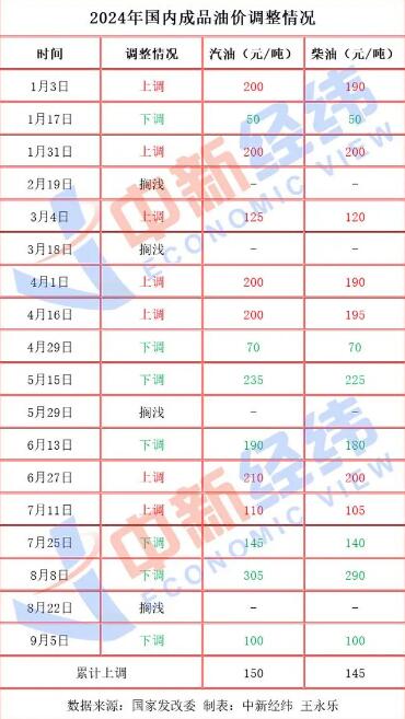 油价调价日期2024,2048年油价调价日期，未来能源市场的波动与展望