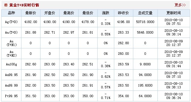 实时金价