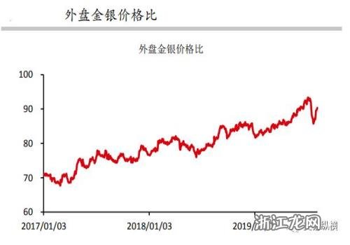 银价行情走势图,银价行情走势图，透视市场脉动与投资策略