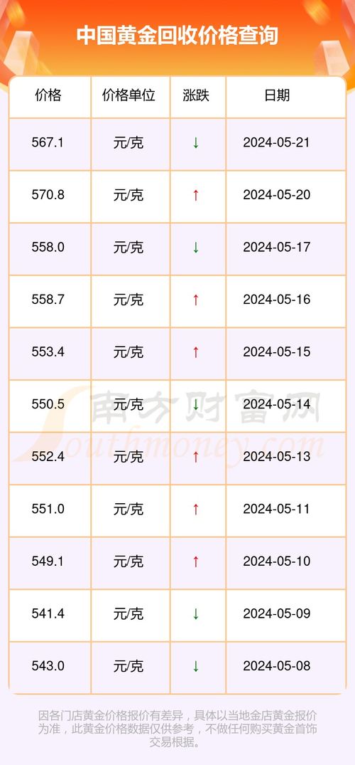 金子回收价格查询今日,今日金子回收价格查询，市场动态与影响因素解析