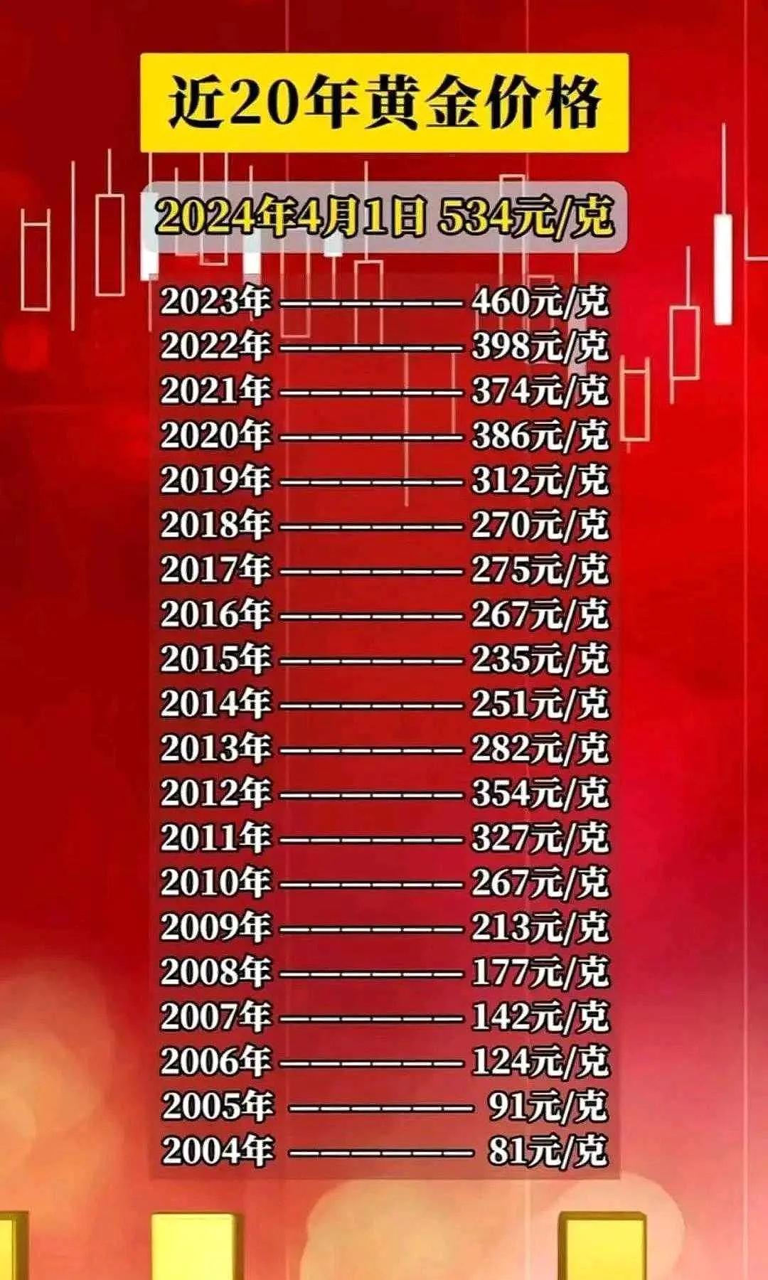 1g黄金价格,1g黄金价格，市场动态、影响因素与投资策略