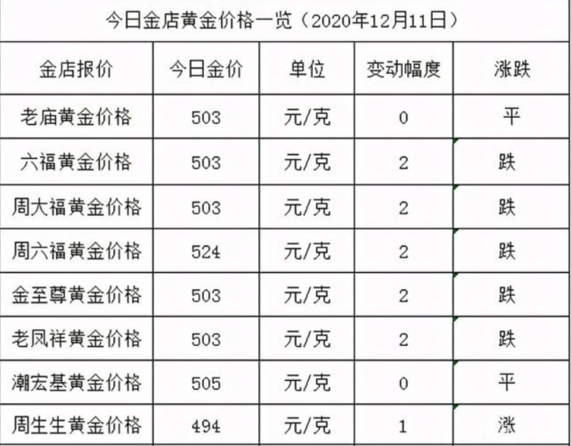 现在金价回收多少一克2023年,203年最新金价回收行情，一克黄金的当前价值与市场动态