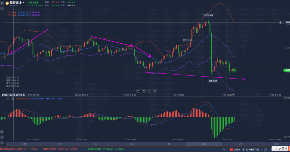 上海黄金交易所今日现货黄金价格,今日上海黄金交易所现货黄价格动态分析，市场波动与投资策略