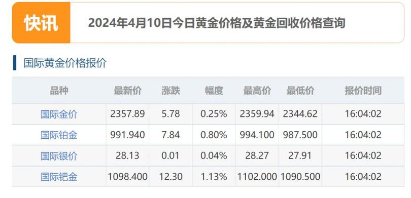国际金价