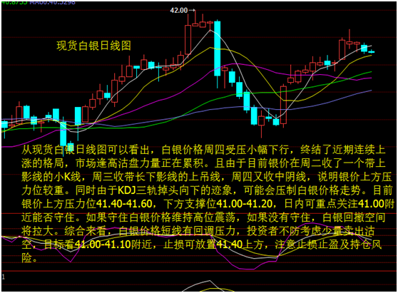 白银价格走势图预测,白银价格走势图预测，基于历史数据与市场动态的深度分析