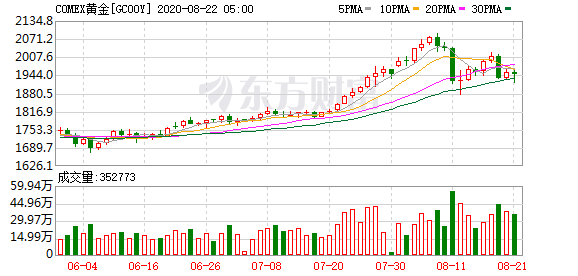 今日金价实物黄金价格,今日金价，透视实物黄金价格的波动与投资价值