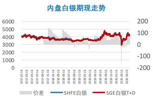 白银期货