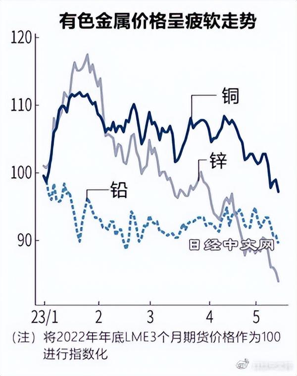 伦敦铜期货价格实时行情,伦敦铜期货价格实时行情，全球金属市场的风向标