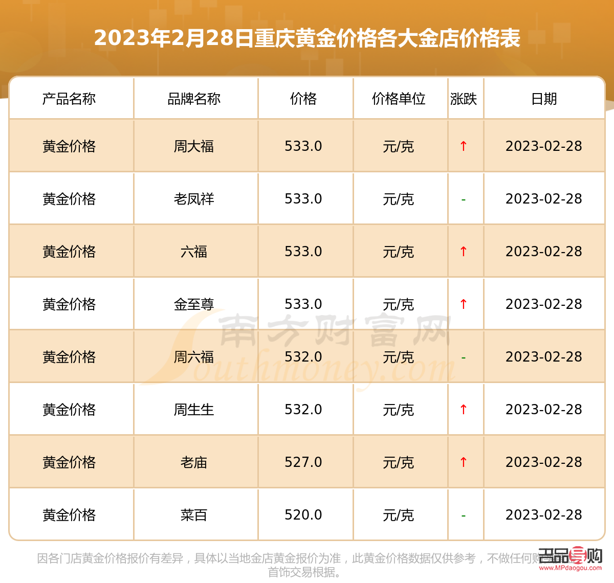 黄金价格在哪里查询,黄金价格在哪里查询，全面指南与实用技巧