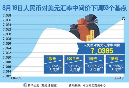 今天人民币兑美元价格,今日人民币兑美元价格，波动背后的经济逻辑与影响分析