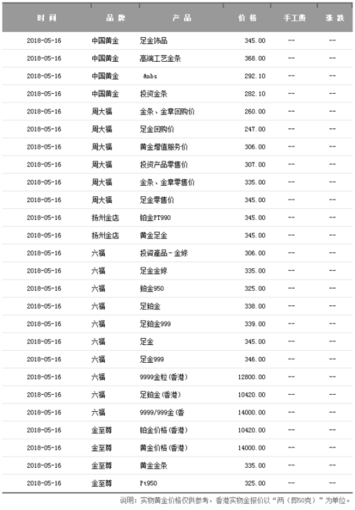 黄金回收价格怎么算,黄金回收价格怎么算，全面解析与实用指南
