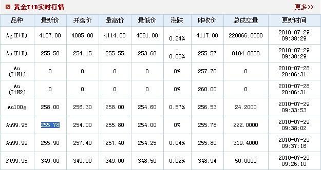 今天上海黄金交易最新价格,今日上海黄金交易最新价格，市场动态与投资策略分析