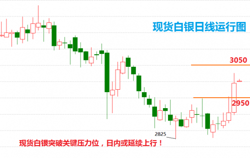 今日白银价格是多少,今日白银价格，市场动态、影响因素与投资指南