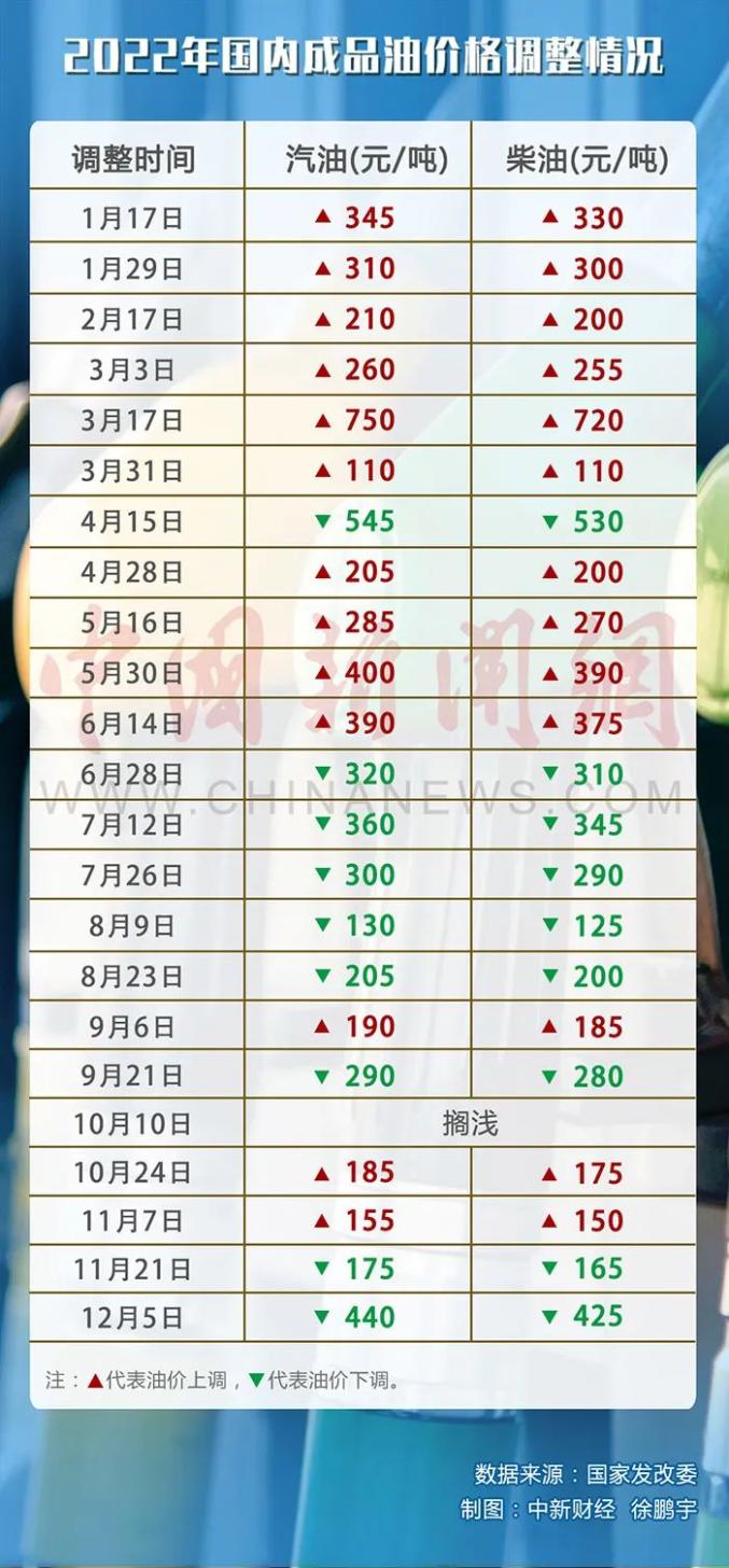 95号汽油最新油价,95号汽油最新油价，市场动态、影响因素与消费者应对策略