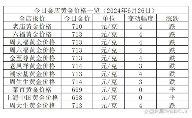 2021年今日黄金价,2019年今日黄金价，市场动态与投资策略分析