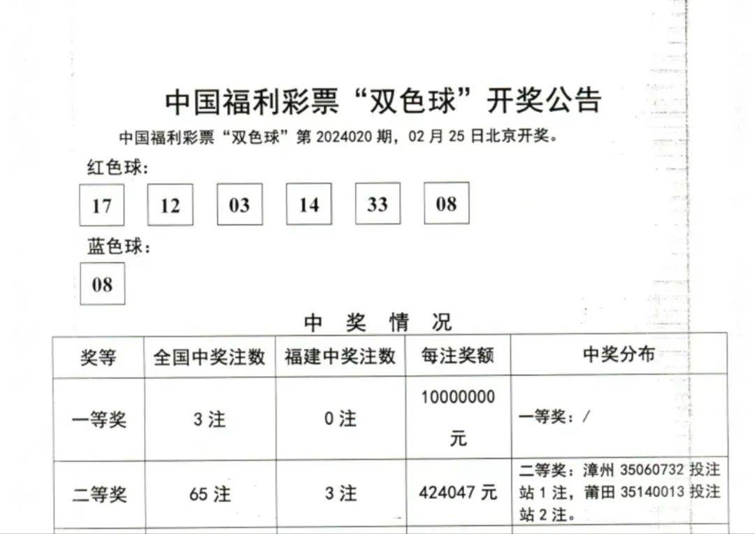 福彩双色球开奖结果查询2023033,福彩双色球2013年第三十三期开奖结果揭晓，幸运数字引领新春希望