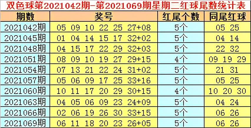 福彩双色球开奖结果查询2021072,福彩双色球2019年7月第3期开奖结果揭晓，幸运数字背后的期待与梦想
