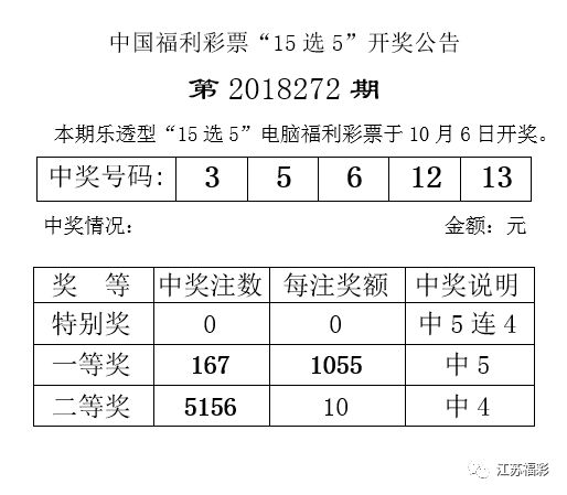 福彩开奖号码查询结果2021080,福彩开奖号码查询结果2019年8月3日，揭秘幸运数字背后的故事