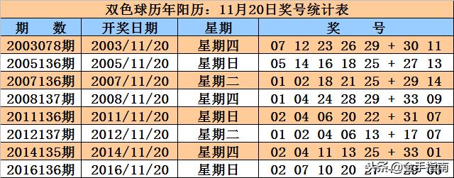 彩民擂台老十三双色球预测,彩民擂台，老十三的双色球预测艺术