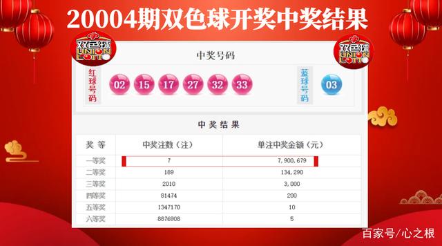双色球开奖结果2020064期,2019年双色球开奖结果回顾，第64期精彩揭晓