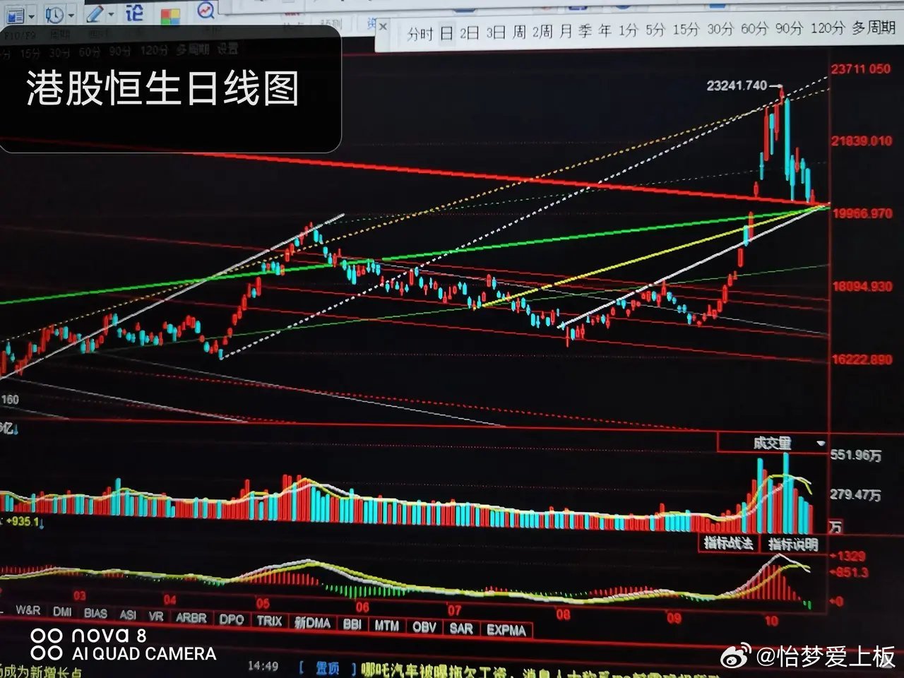 3口专业版带连线走势图,探索股市新视界，三口专业版带连线走势图详解