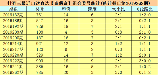排列三开机号和试机号关注码,排列三，解析开机号、试机号的奥秘与关注码的妙用