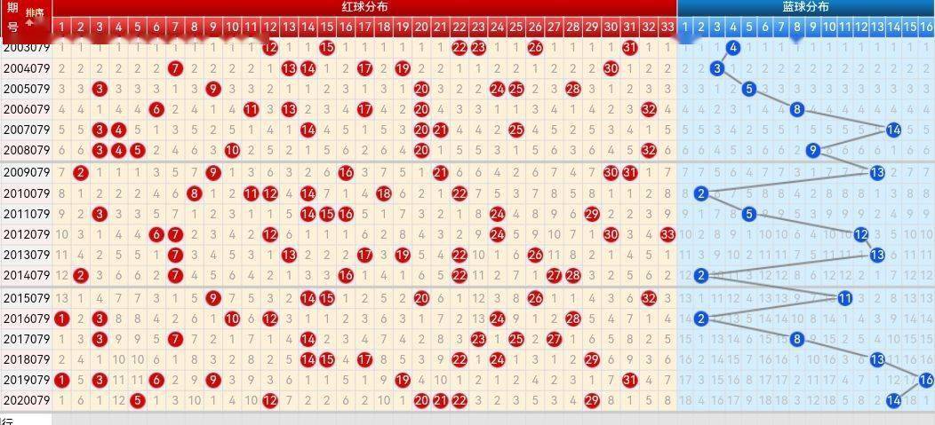 双色球走势图福彩预测,探索双色球走势图，福彩预测的科学与艺术