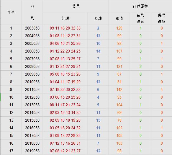 3d试机号双色球开奖结果,3D试机号与双色球开奖结果，揭秘背后的数字游戏