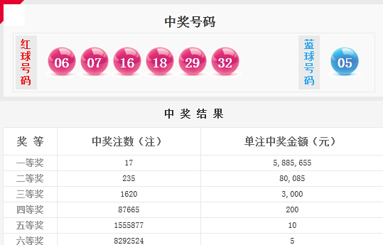 2015029期双色球开奖结果查询,2015年双色球第3期，揭晓幸运数字，共赴梦想之旅