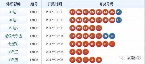 七星彩基本走势图带,七星彩基本走势图带，揭秘数字背后的奥秘