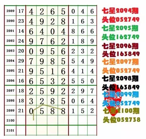 海南七星彩梦解图,海南七星彩梦解图，探寻数字背后的神秘与希望