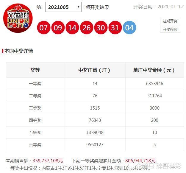 双色球23143期开奖详情,揭秘双色球23145期开奖详情，幸运数字背后的故事与彩民心声