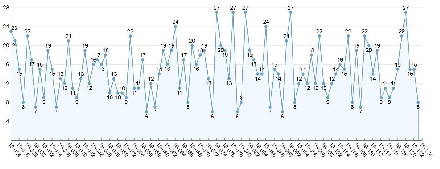2019124期双色球开奖号,2019年双色球第4期开奖揭晓，梦想与幸运的碰撞