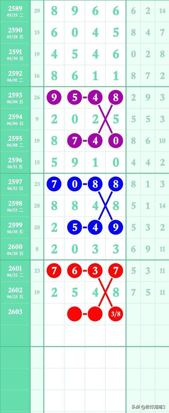 海南七星彩论坛头尾2021年9月24日,海南七星彩论坛头尾分析，2019年回顾与未来展望