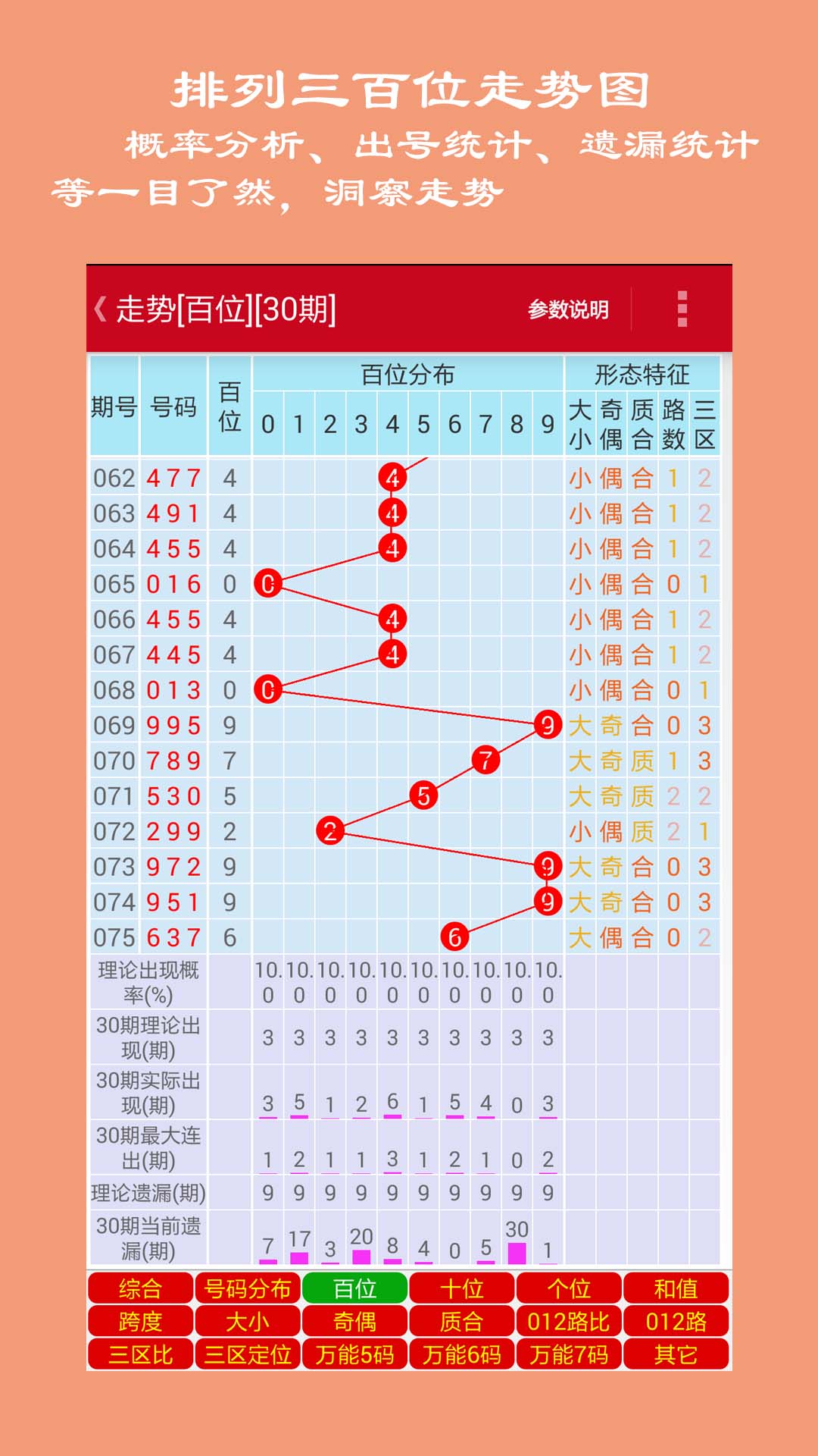 体育彩票排列三走势图怎么看,体育彩票排列三走势图，解读技巧与策略