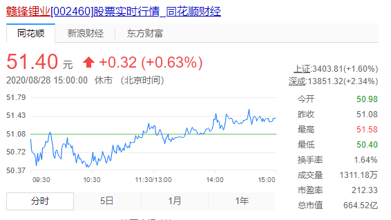 天齐锂业为什么这么跌呢,揭秘天齐锂业股价暴跌背后的多重因素